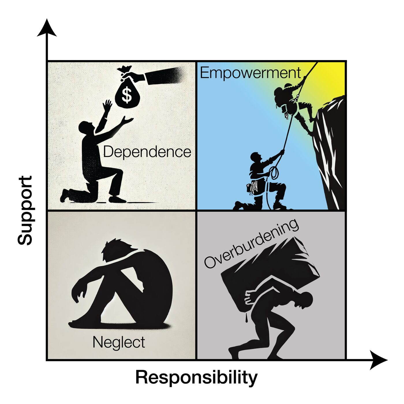 The Balance Between Support & Responsibility in Healing